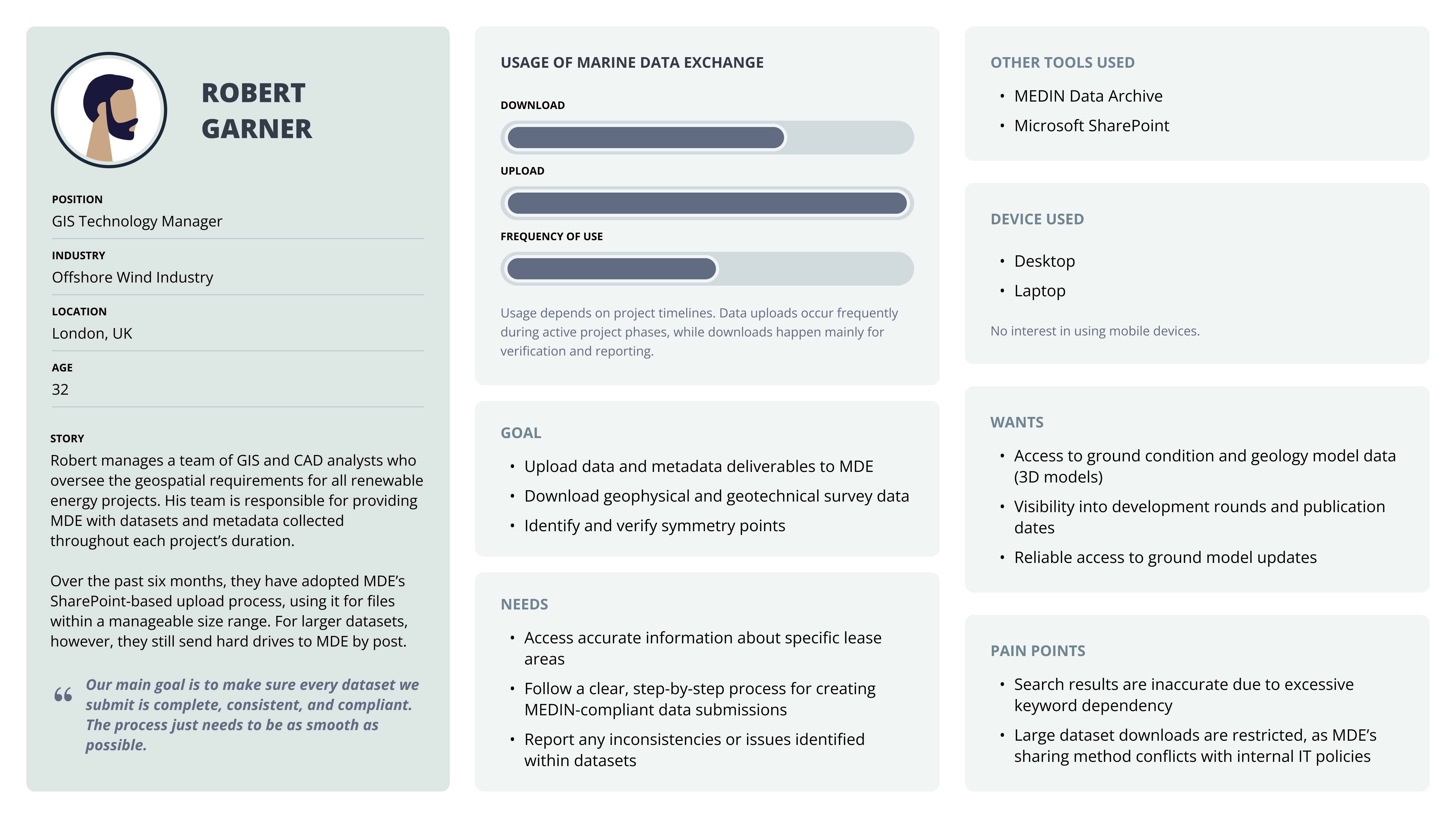 Information architecture of DAZN’s PPV module, highlighting navigation and access paths across screens.
