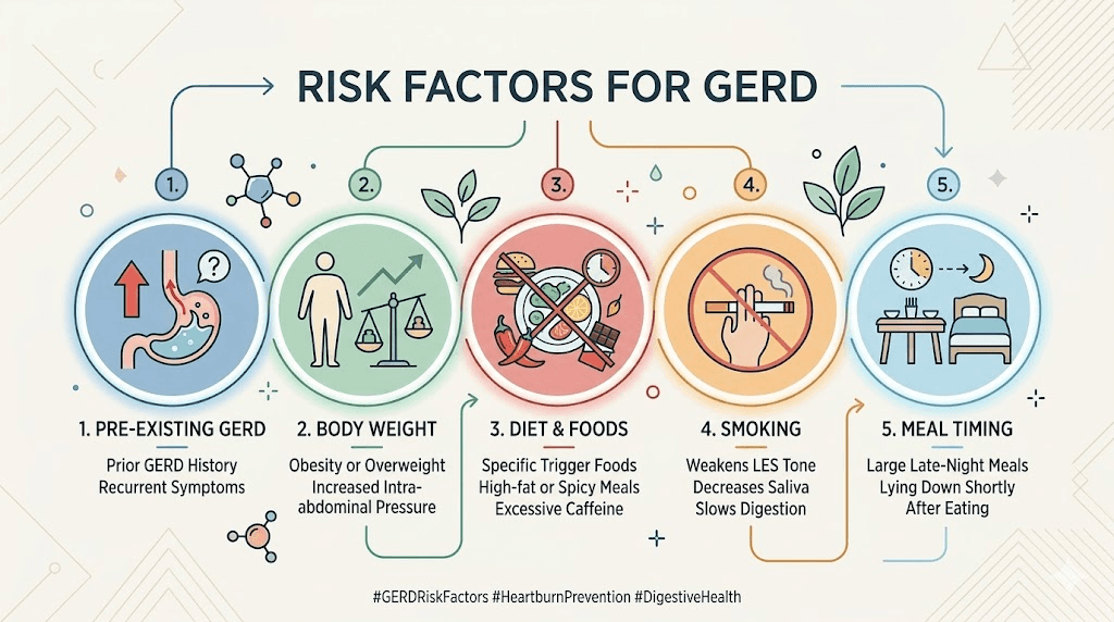 Semaglutide acid reflux risk factors infographic