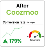 Live Keyword Tracking Report by Coozmoo