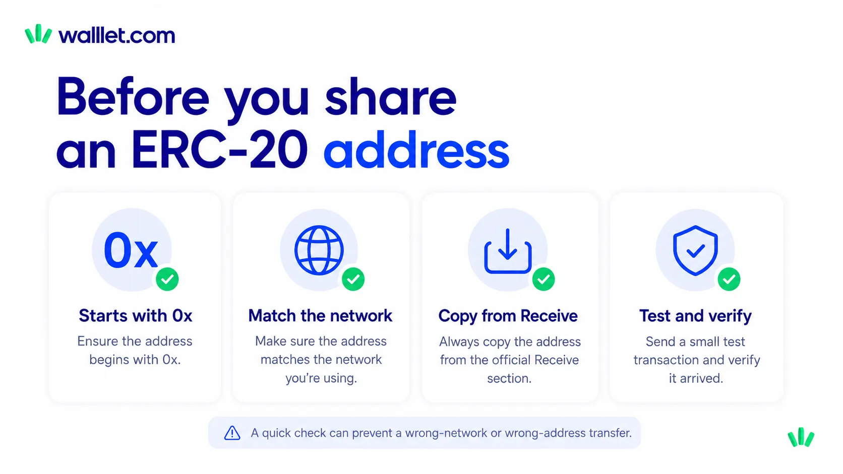 Checklist for sharing an ERC-20 address, including checking the address, matching the network, copying from Receive, and testing the transfer.