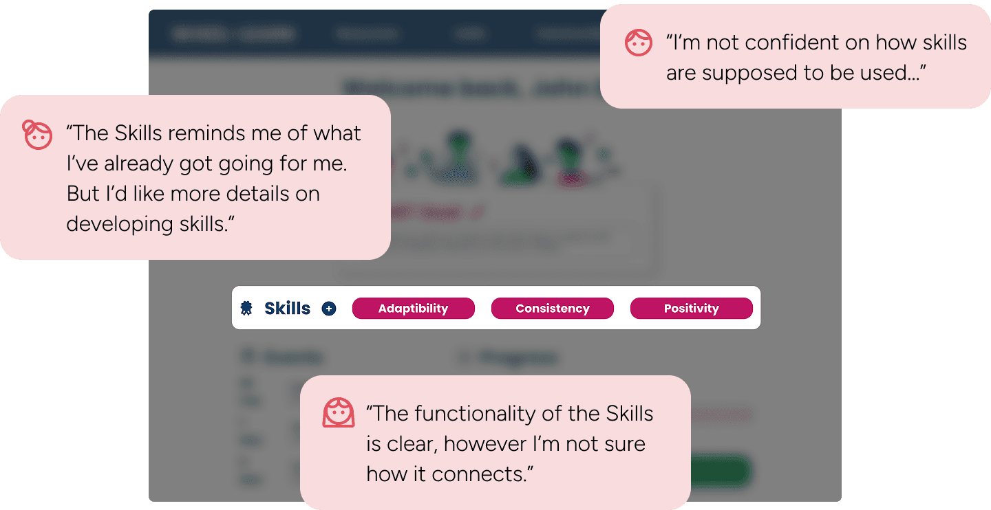 A prototype image that highlights pink "Skills" bars, with quotes from users that indicate uncertainty.