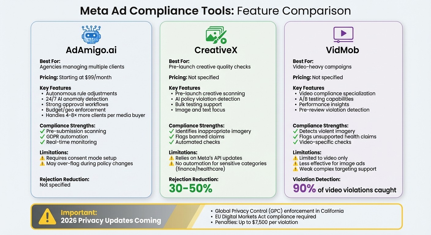 Meta Ad Compliance Tools Comparison: AdAmigo.ai vs CreativeX vs VidMob