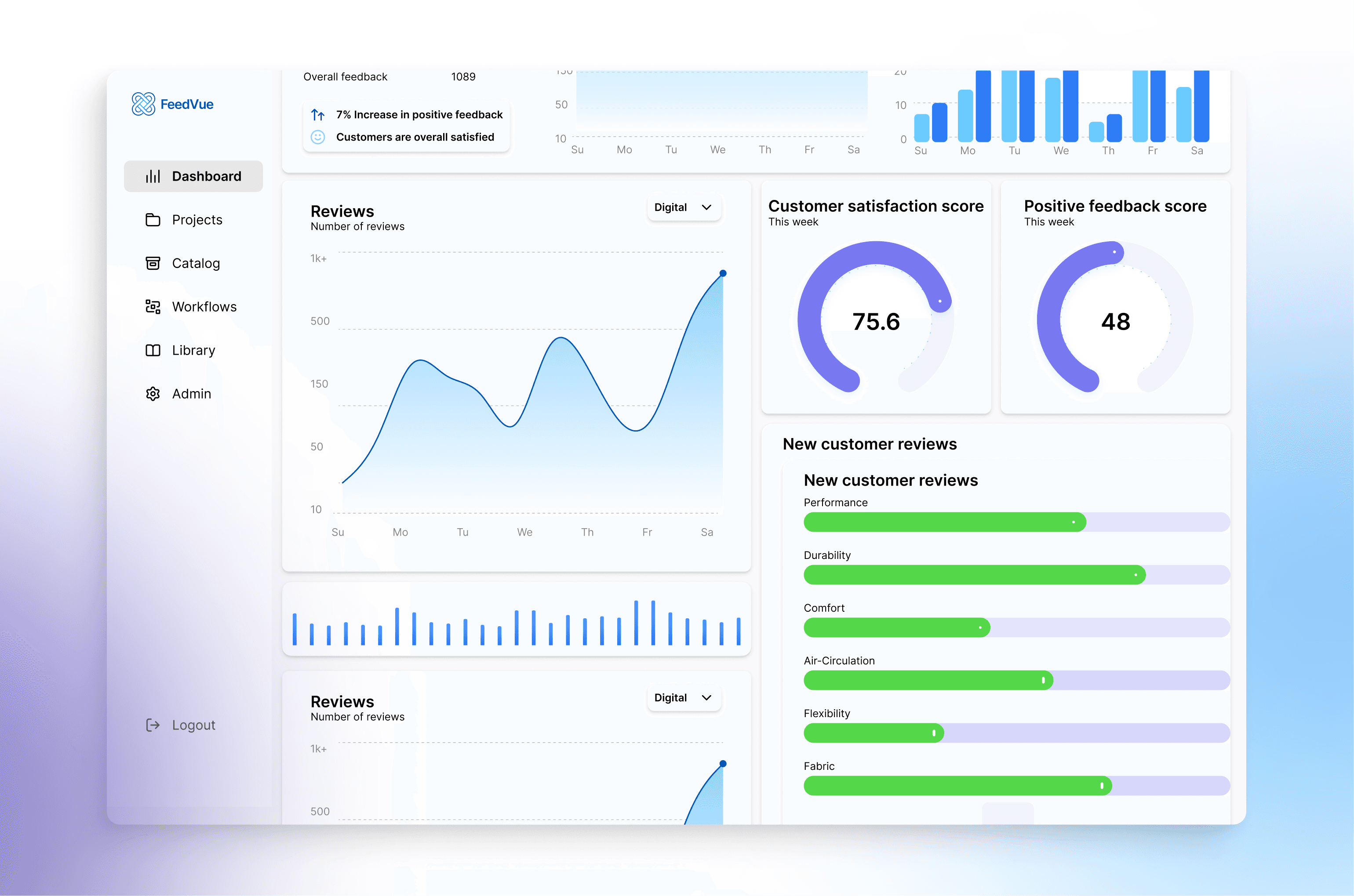 Screenshot of the main dashboard front center with gradients