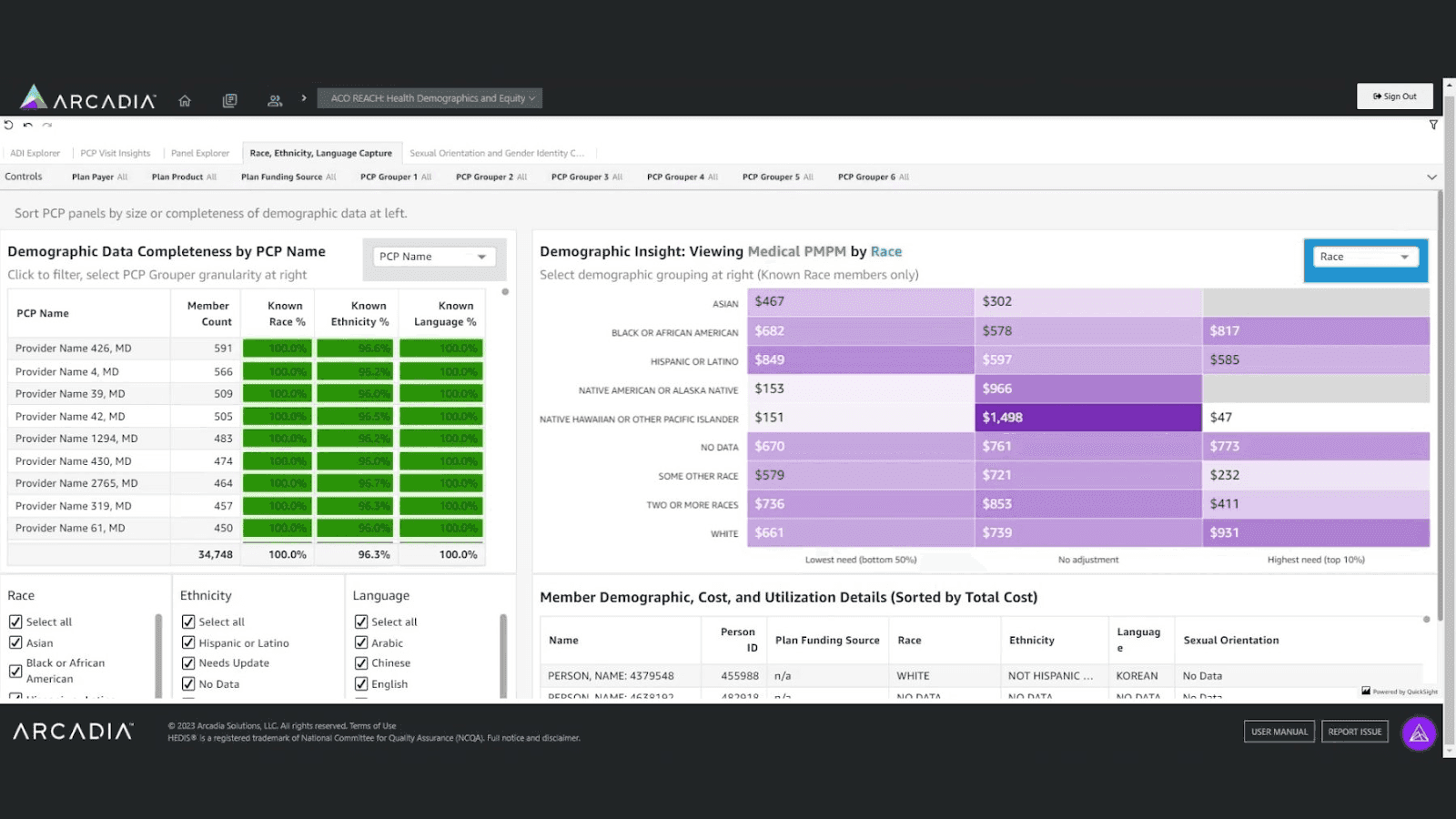 7 Best AI Healthcare Analytics Tools for Optimizing Patient Care