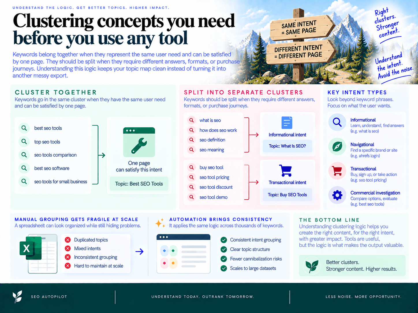 Clustering concepts you need before you use any tool