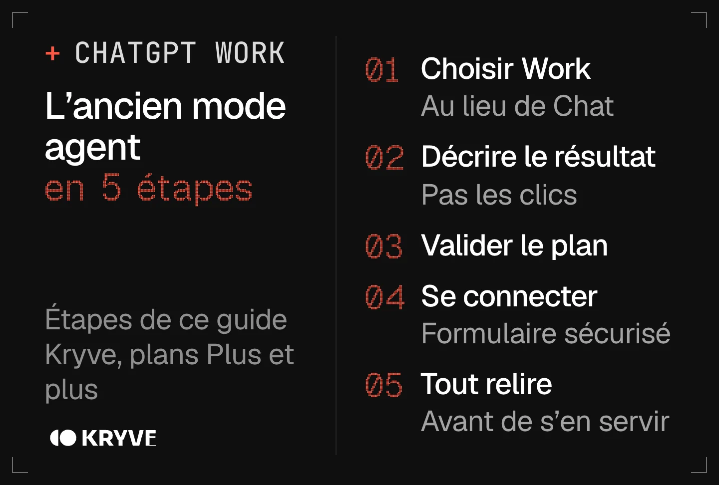 Schéma : retrouver le mode agent de ChatGPT en 5 étapes avec Work, choisir Work, décrire le résultat, valider le plan, se connecter par le formulaire sécurisé, tout relire