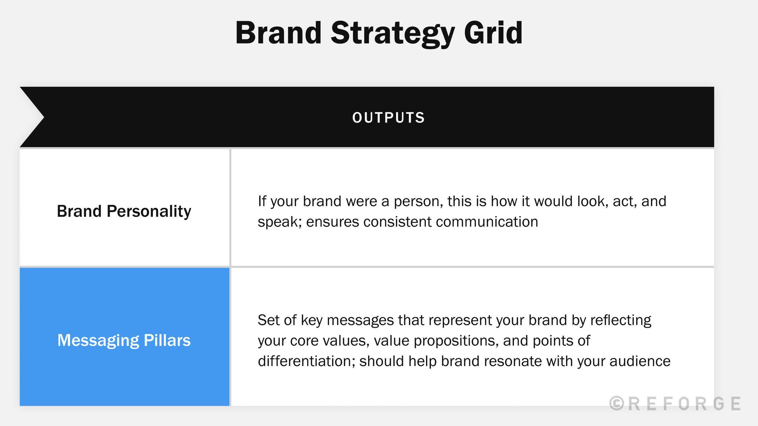 brand-strategy-grid-outputs