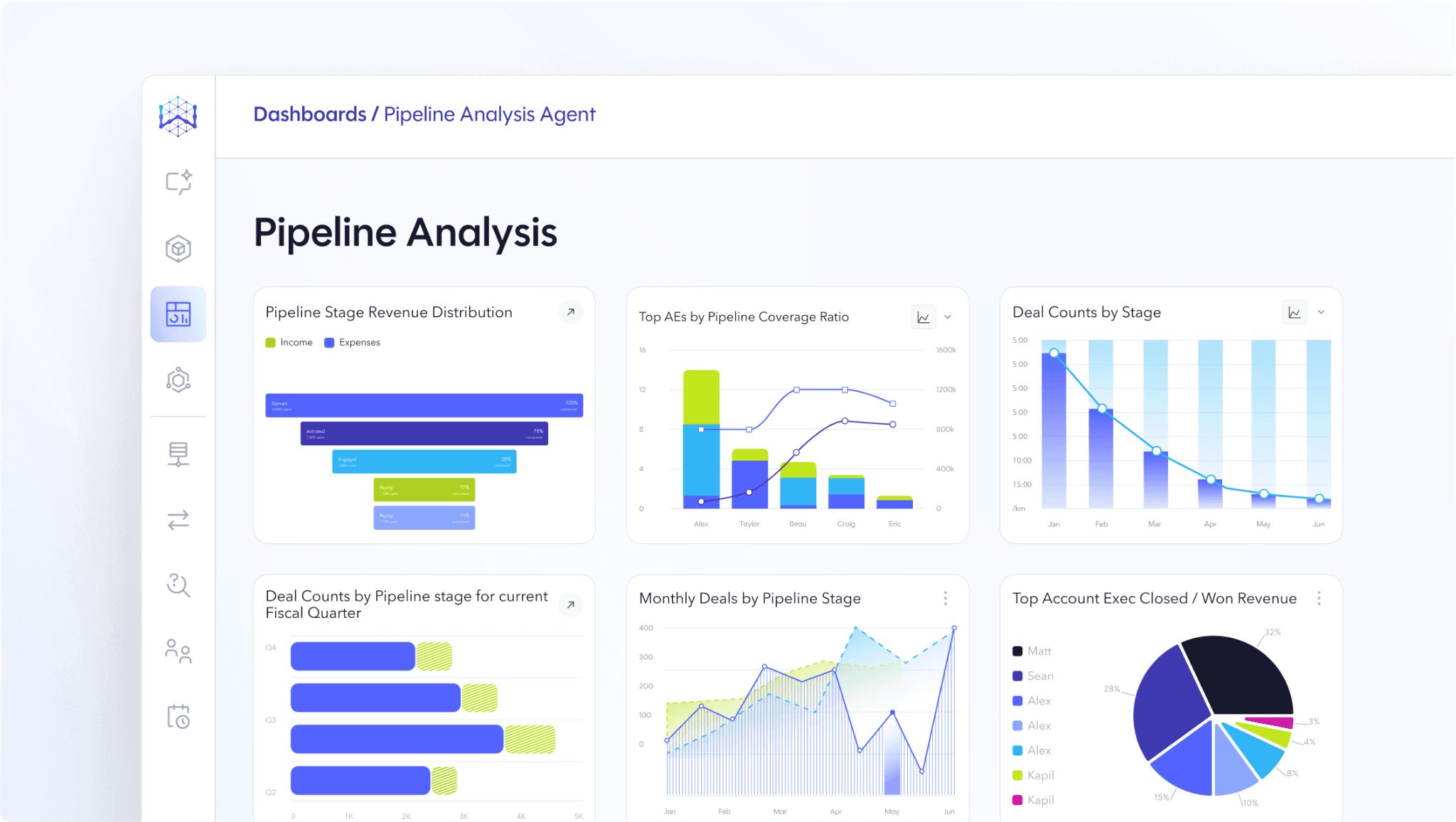 BI dashboard