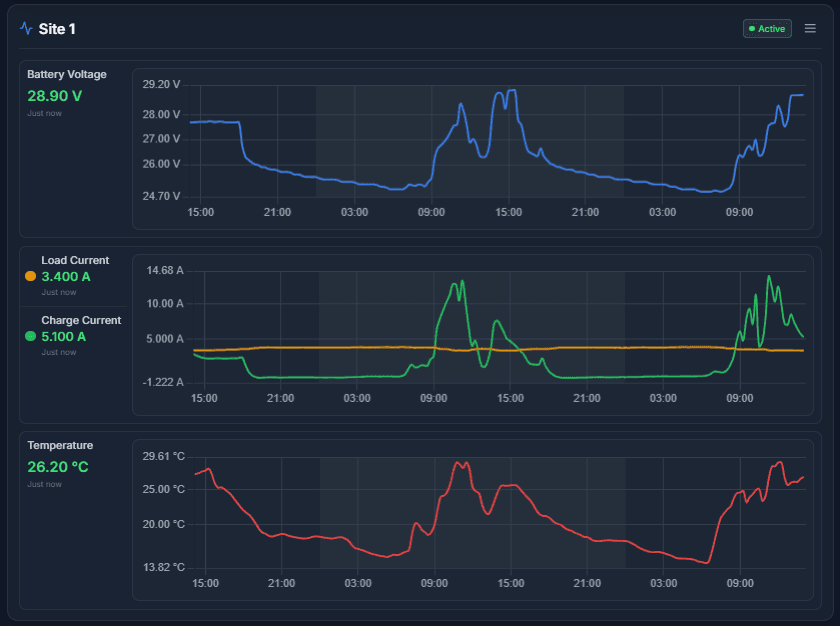dashboard-connection