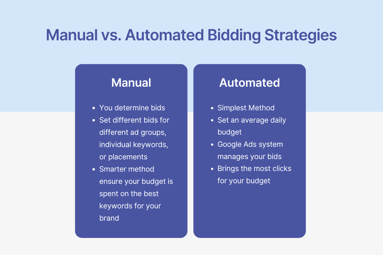 manual vs automated bidding strategies