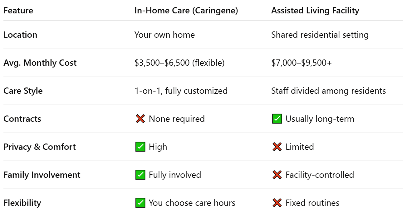 Cost Comparison: In-Home Care vs. Assisted Living in Redmond