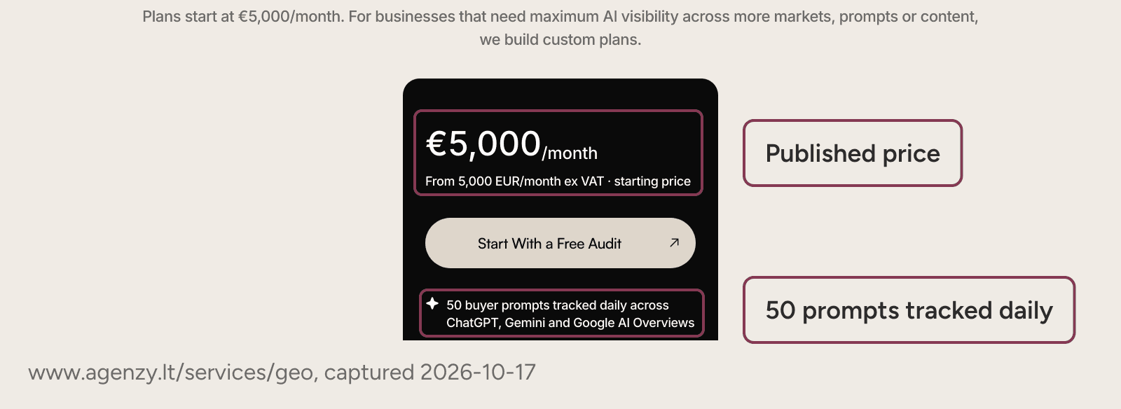 Our GEO service page with the 5,000 EUR a month starting price and the 50 tracked prompts marked.