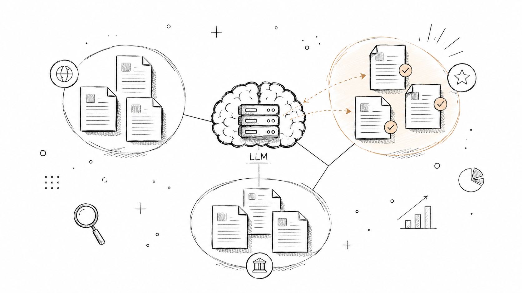 A diagram illustrating a Large Language Model processing information from diverse data sources and generated results.