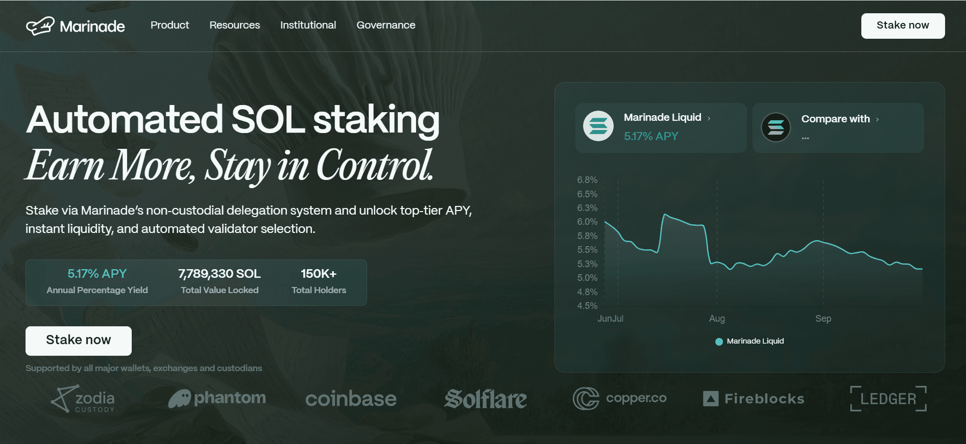 Best Crypto Staking Platforms in 2026