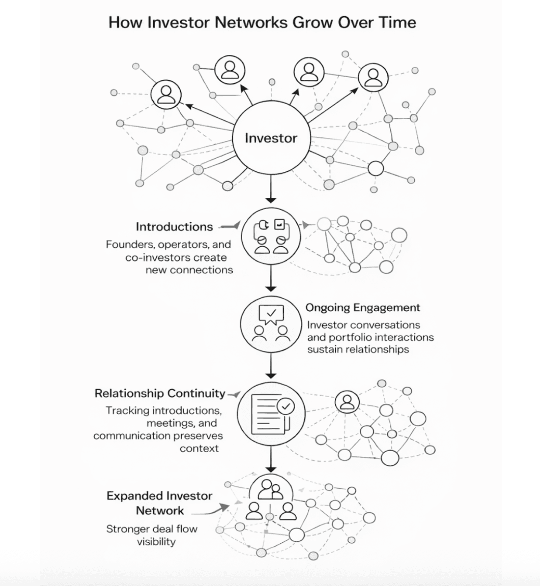 Strategies Investors Use to Grow Their Network