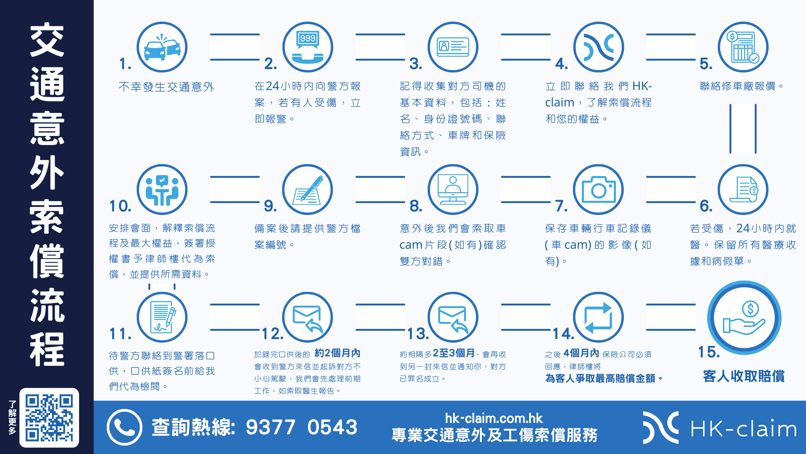 交通意外索償服務流程
