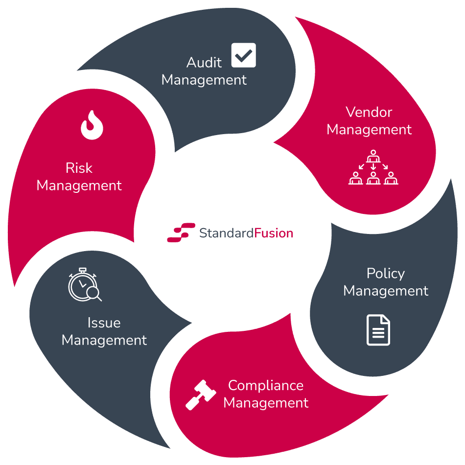 GRC software can help by giving you a centralized approach to manage your risks