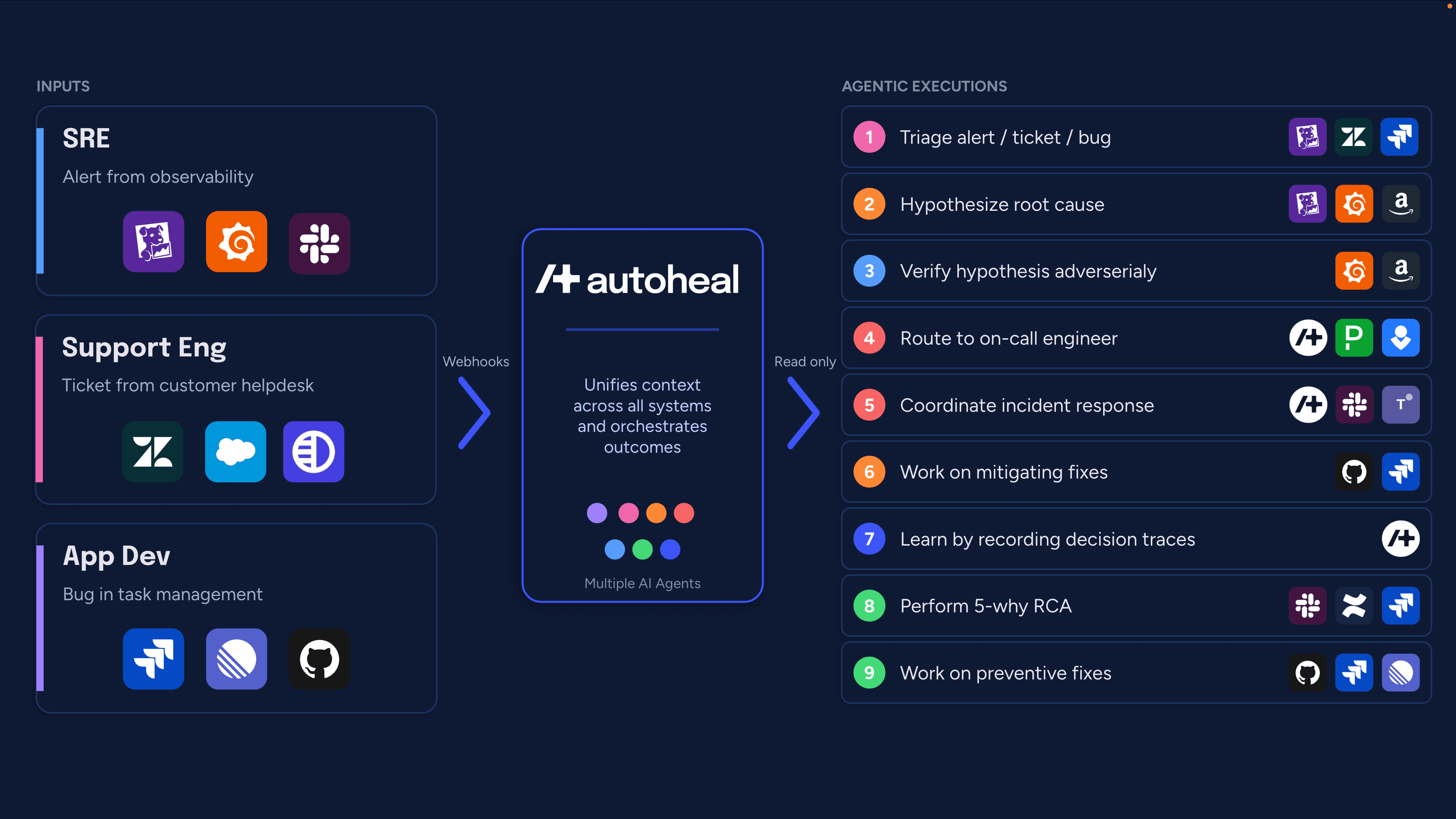 Autoheal description