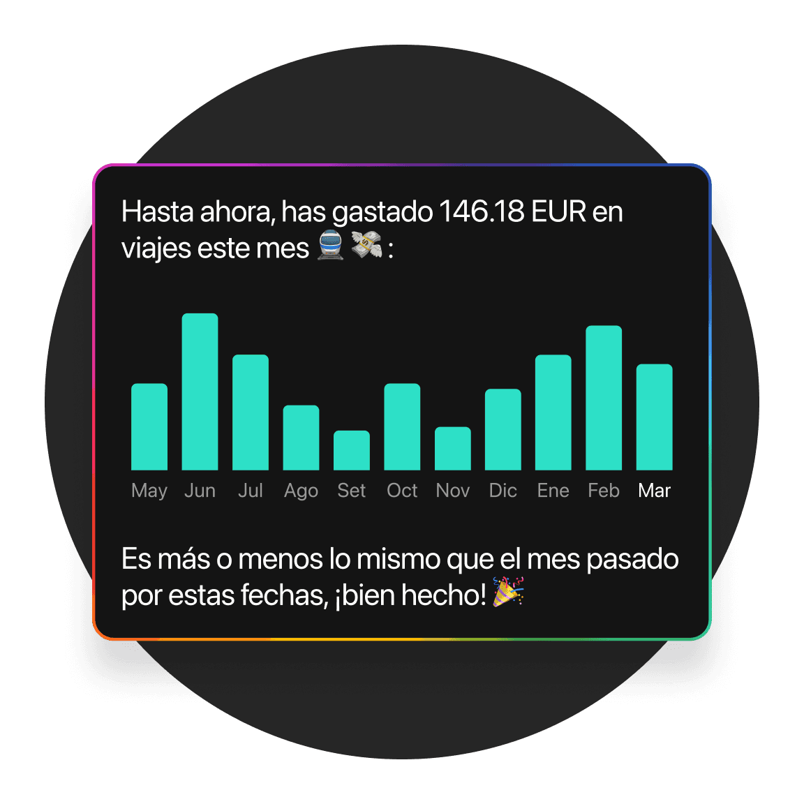 Gráfico de barras que muestra tendencias de datos a lo largo del tiempo, con un fondo oscuro y acentos en color verde azulado.