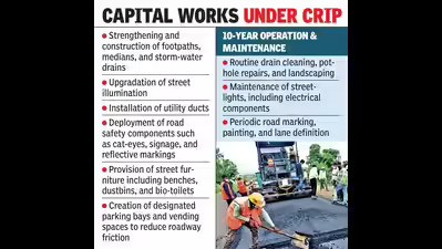 AP Govt Approves ₹478 Cr Urban Roads Upgrade in Vizag & Vijayawada news cover