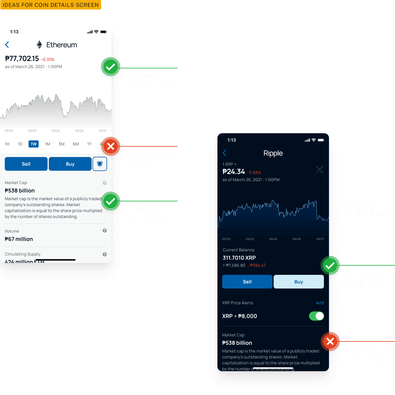 Design mockup for a cryptocurrency app's coin details screen. Showcases user-friendly interfaces with prominent price charts, trading options, and market data for coins like Ethereum and Ripple.