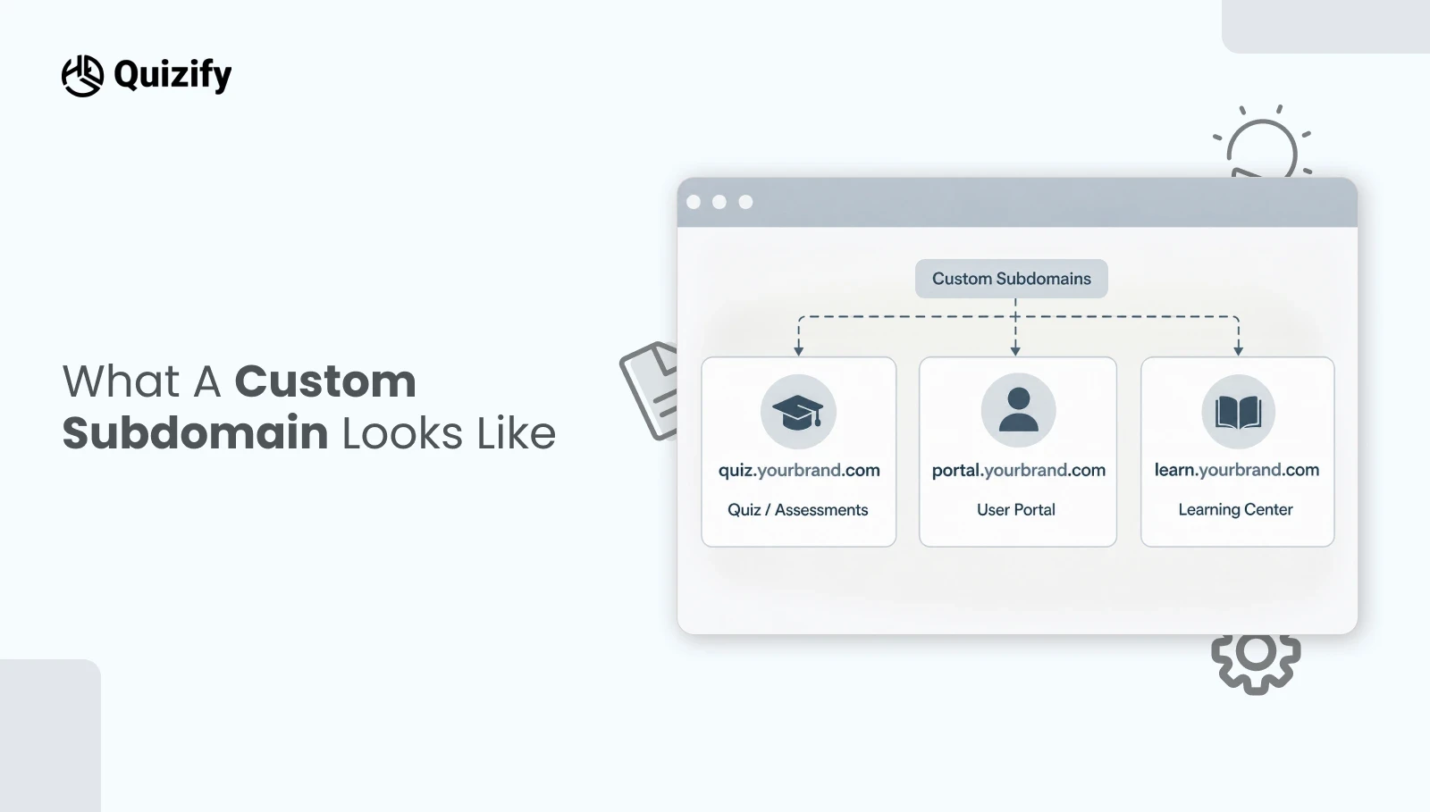 What a Custom Subdomain looks like | Quizify.io