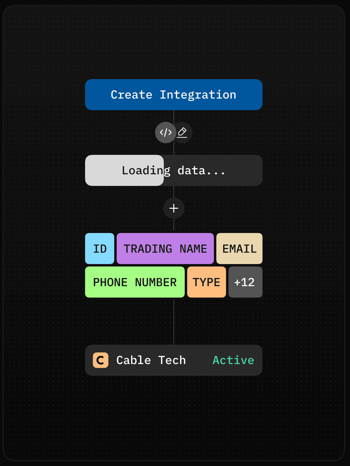 Example of an integration workflow