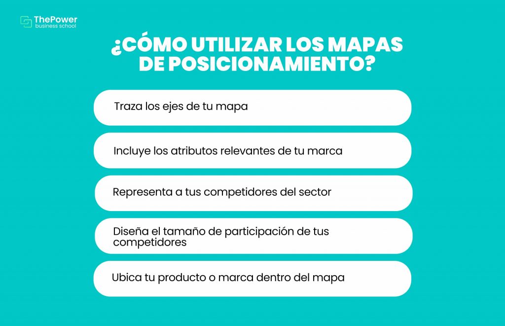 ¿Cómo utilizar los mapas de posicionamiento?