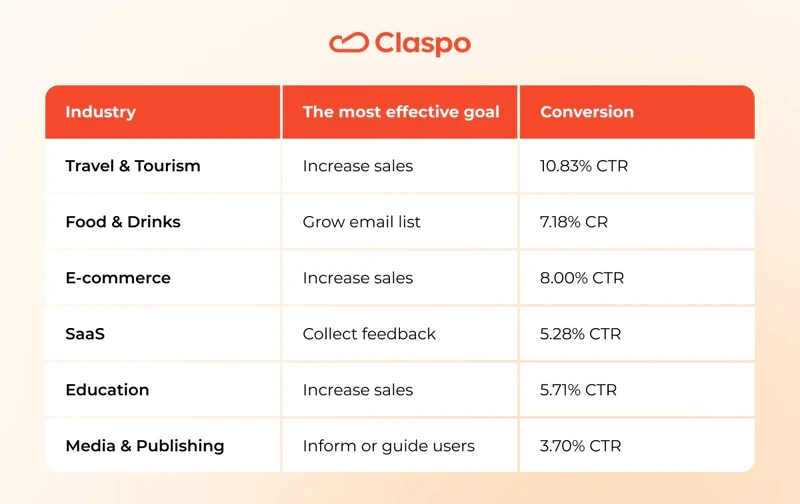 Industries-effective-goals-3