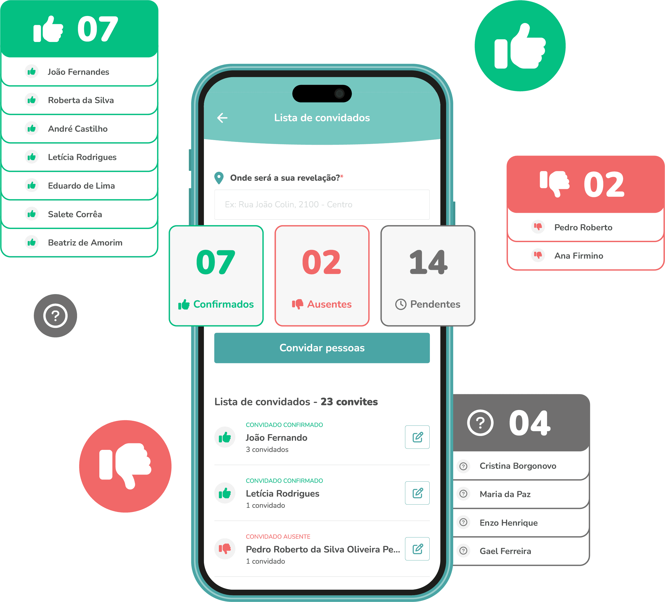 Lista de convidados mostrando quantas pessoas estão confirmadas, ausentes e pendentes em sua revelação.