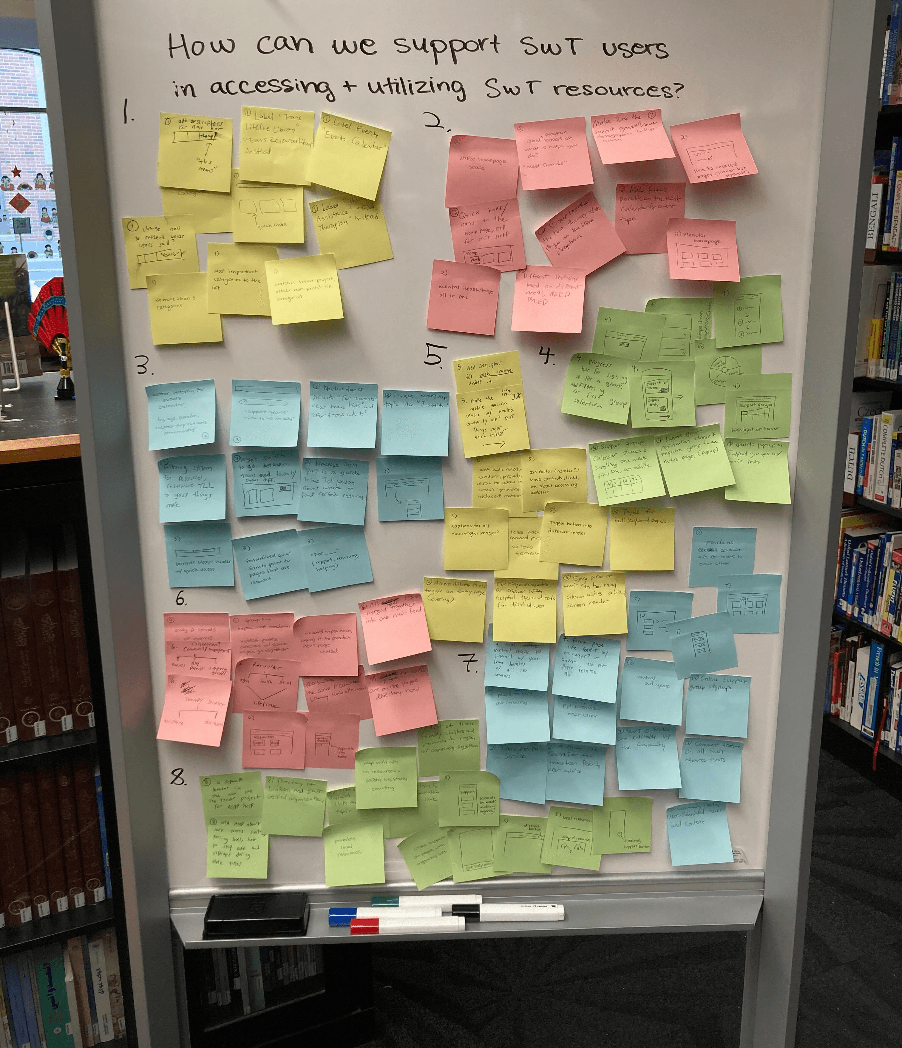 Whiteboard reading "How can we support SwT users in accessing & utilizing SwT resources" with dozens of multicolor sticky notes below