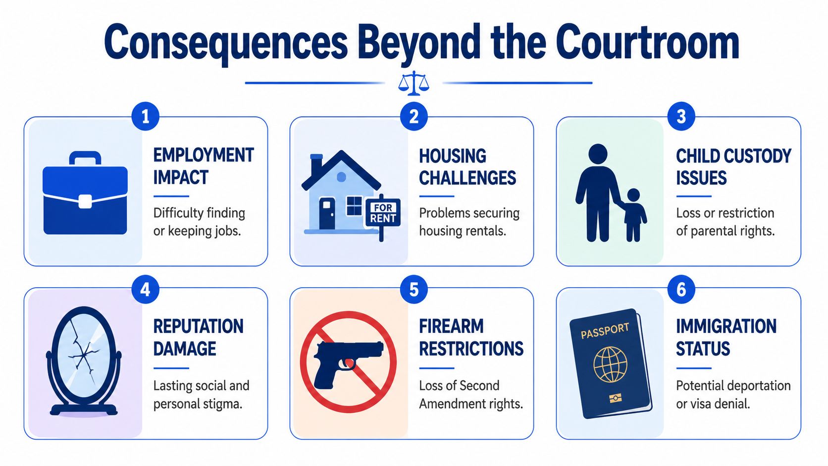 An infographic detailing six long-term social and legal consequences of facing criminal charges.