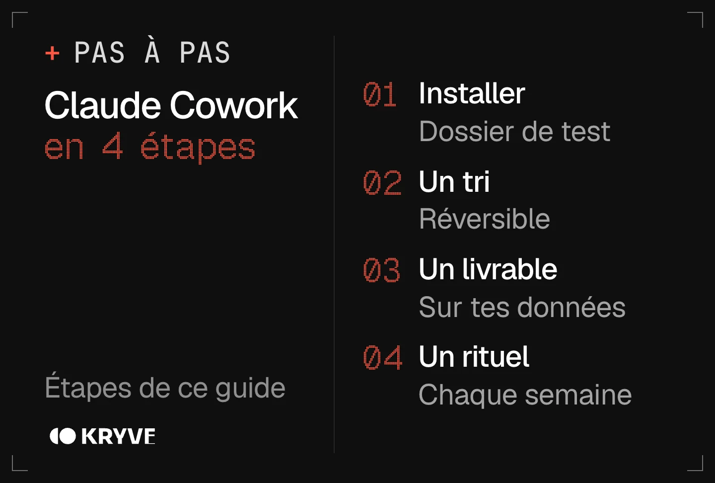 Schéma : bien démarrer avec Claude Cowork en 4 étapes, installer, un tri, un livrable, un rituel