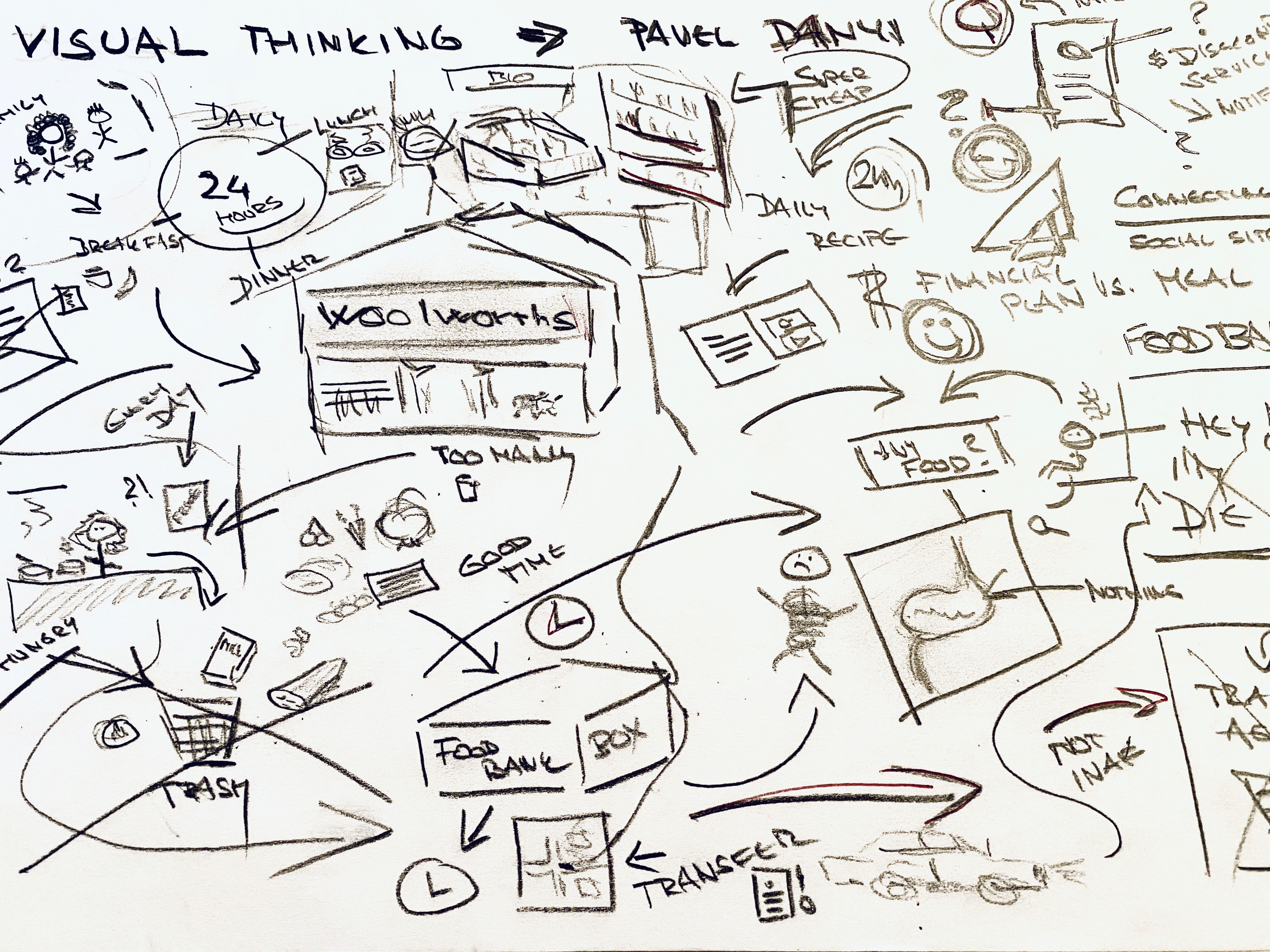 Visual Thinking