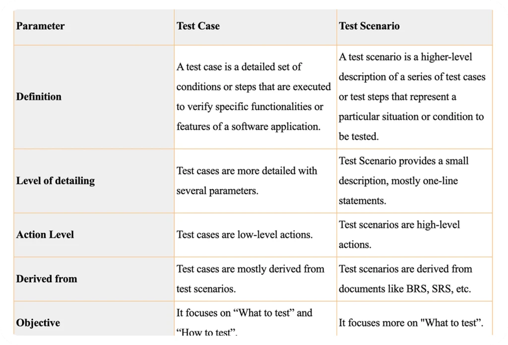 QA Teams - GravityDoc