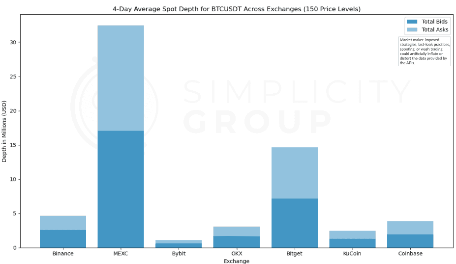 Crypto Exchanges: A Real Look at Market Depth figure 15