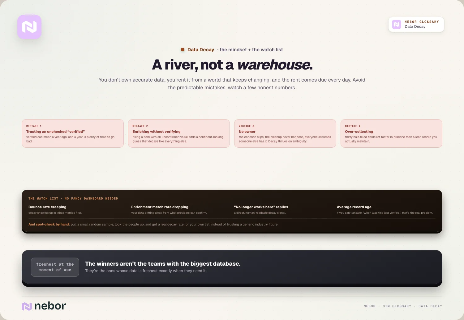 A river, not a warehouse.