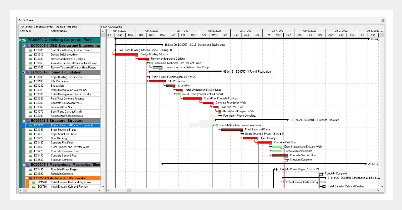 Comprehensive project management on Oracle Primavera P6
