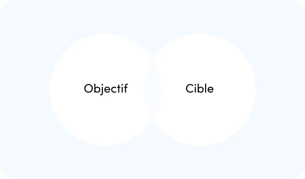 Step 2: Define Your Target Audience