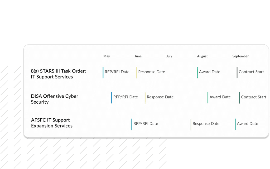 NextStage Timeline and Capture Resource Management