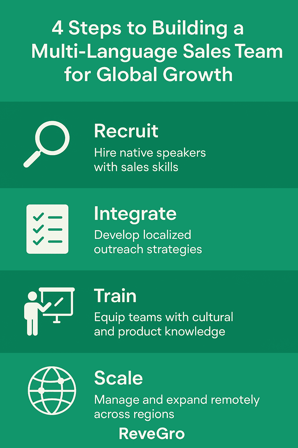 An Infographic showing the stages of building a multi lingual team