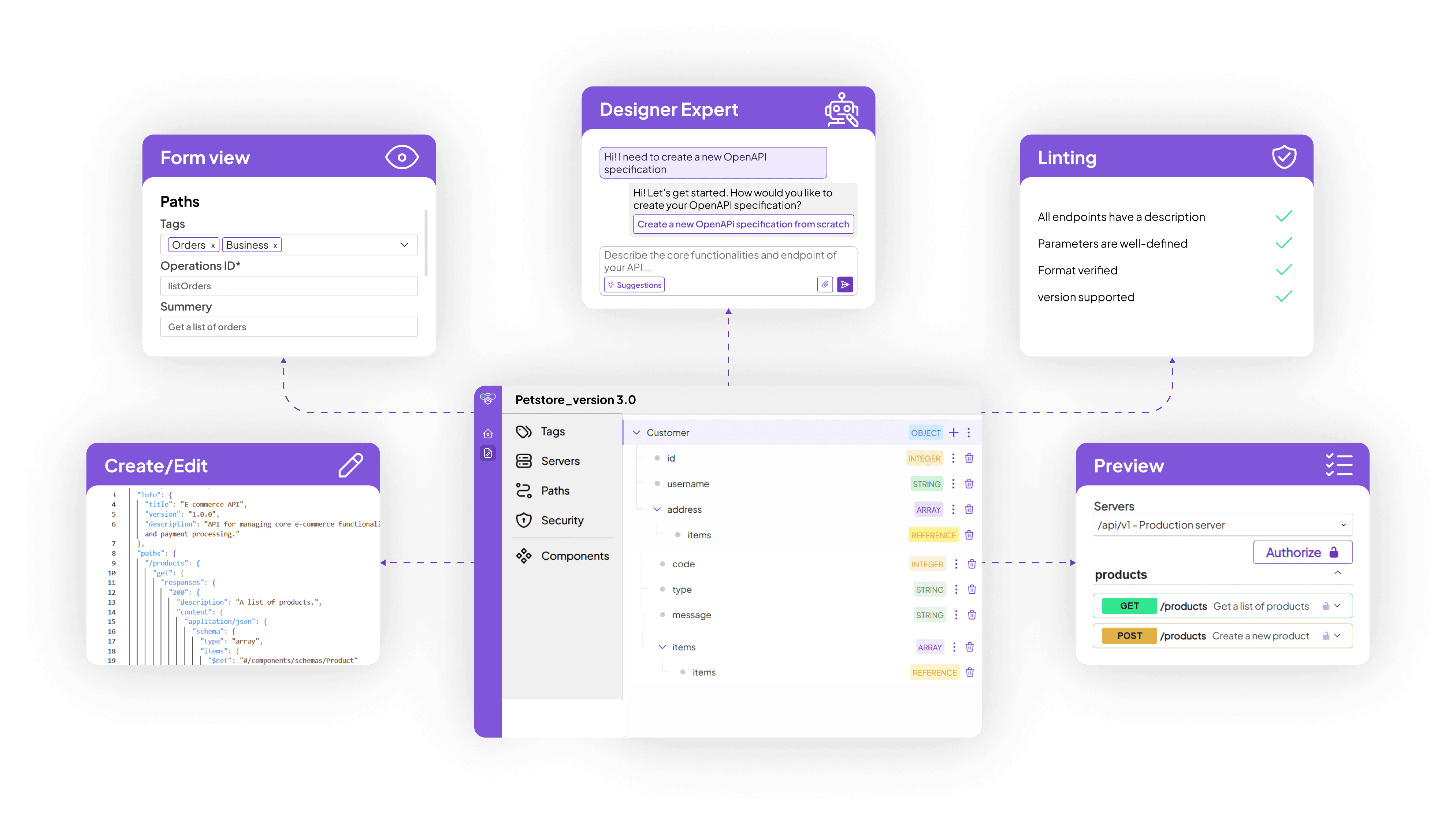 API Designer capabilities