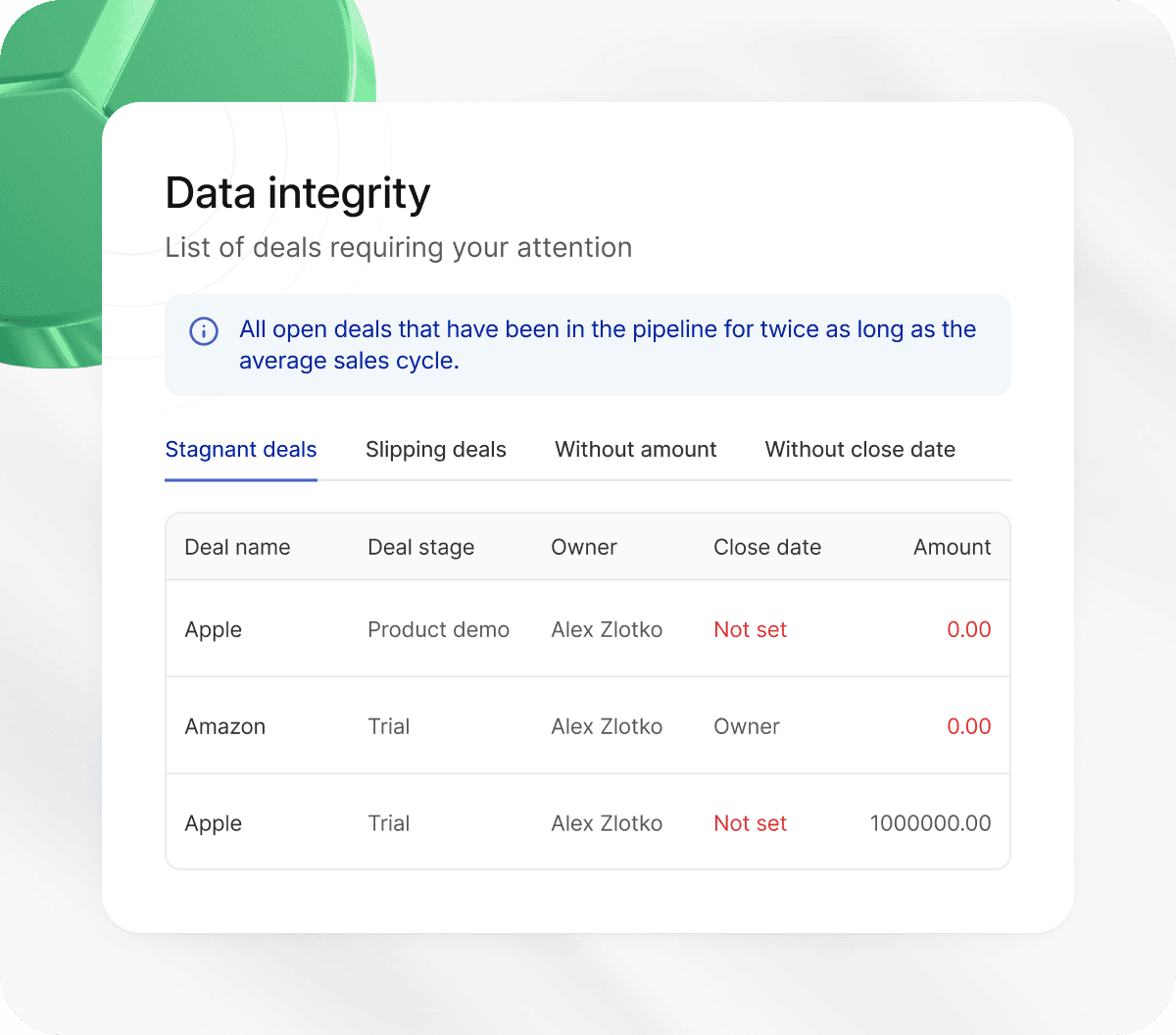 HubSpot data integrity