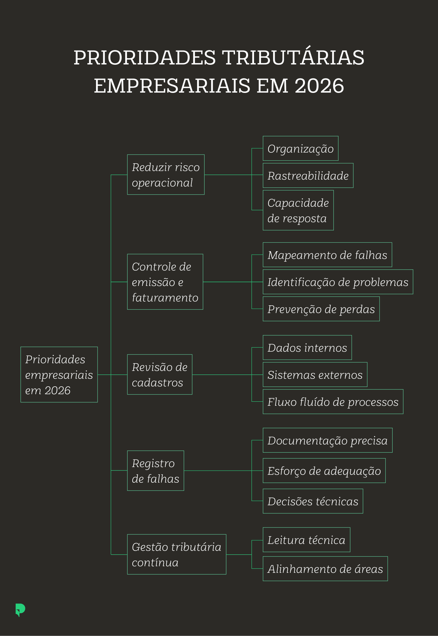 Imagem de mapa das prioridades tributárias para empresas em 2026.