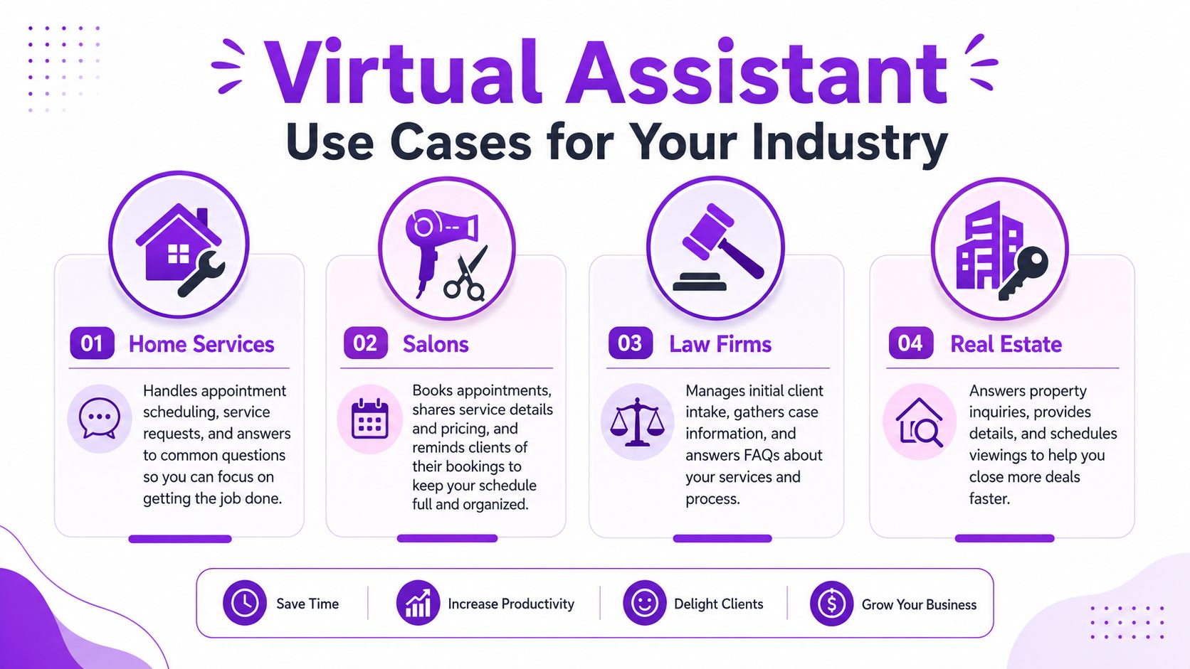 An infographic showing four industries that benefit from using a virtual assistant for customer service operations.
