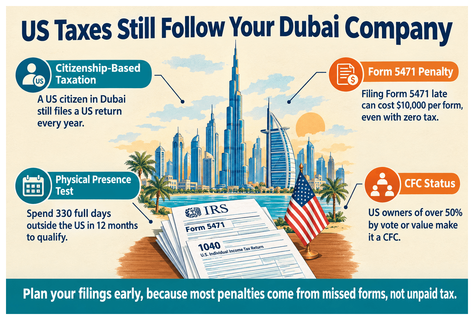 Infographic: What United States Tax Rules Apply When You Also Own a Dubai Company