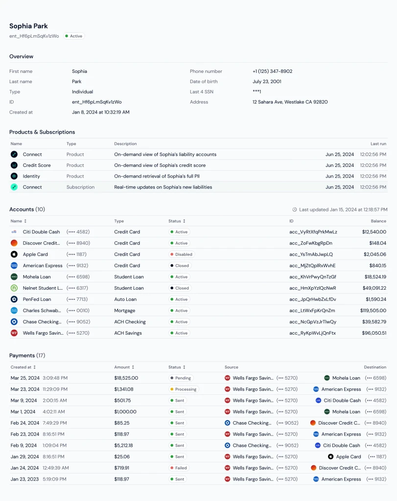 Method Dashboard