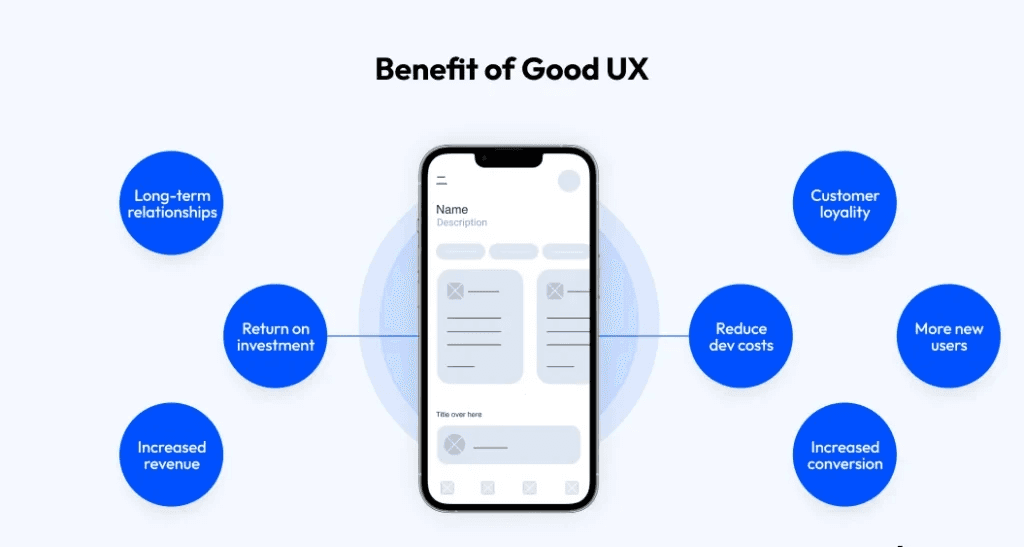 Benefits of good UX design by Artonest Design