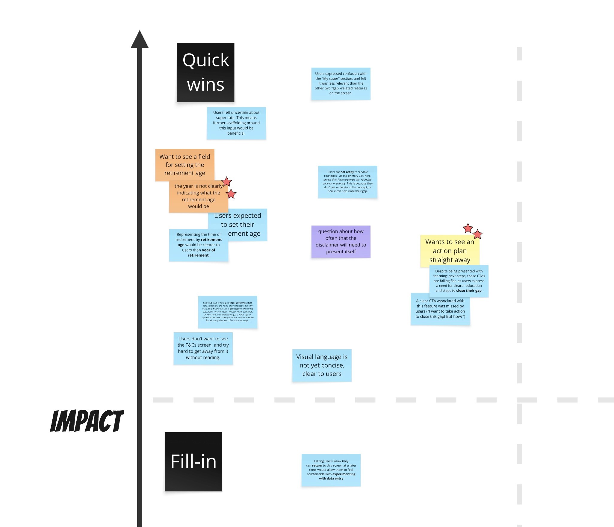 A screenshot of app screens in a flow diagram