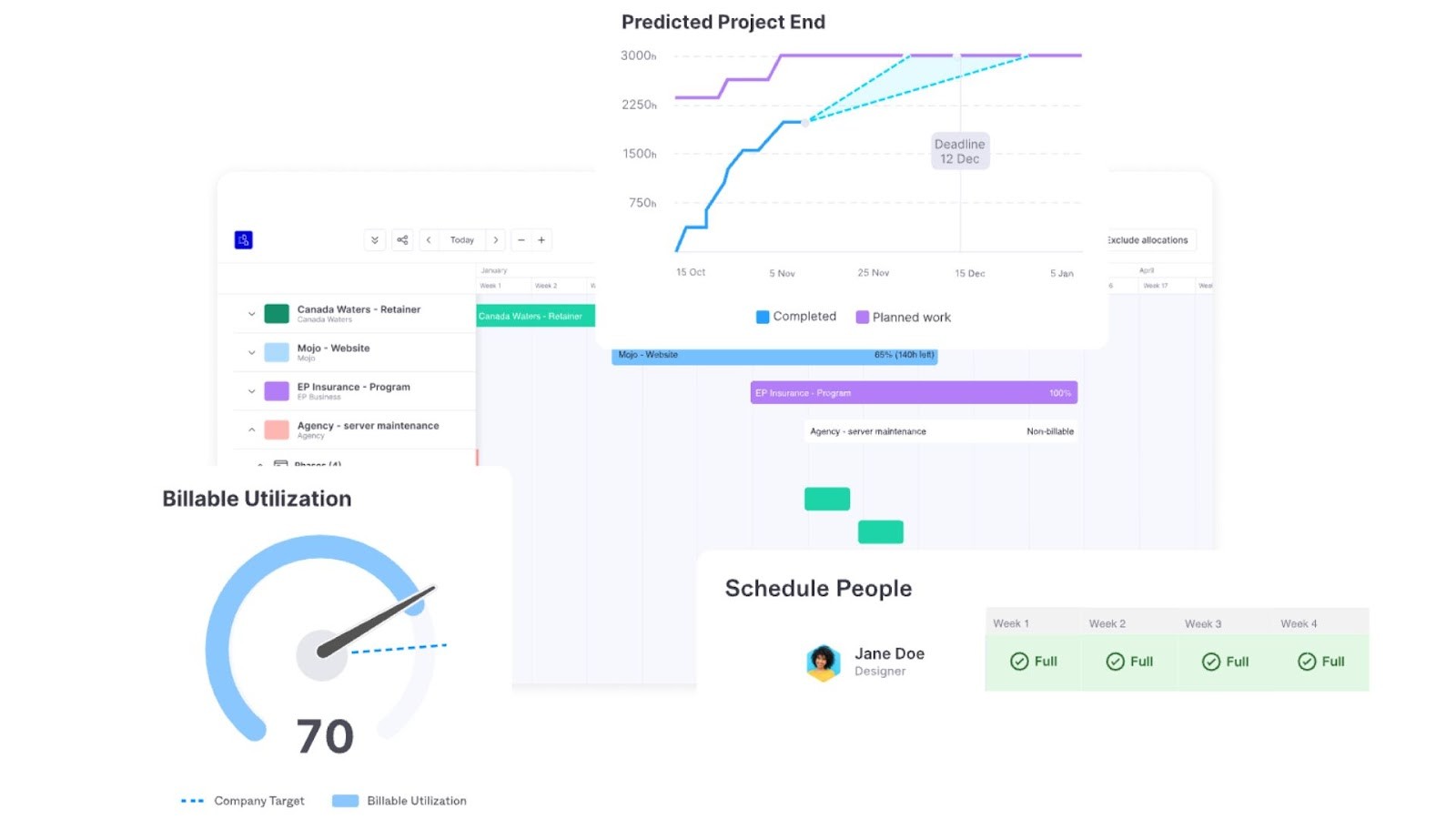 Forecast's project and resource forecasting